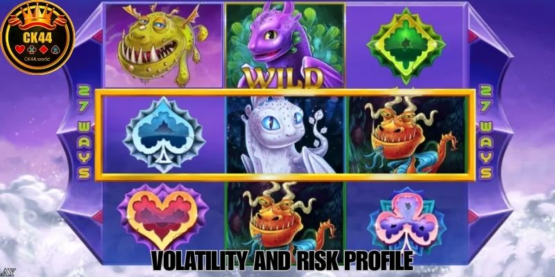 Volatility And Risk Profile